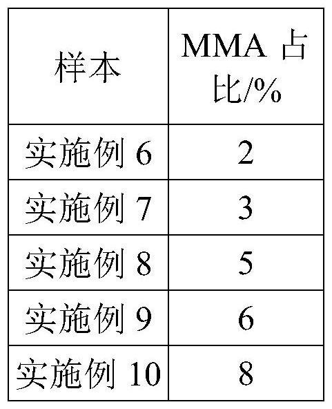 一种PVC电工胶带的制备方法与流程