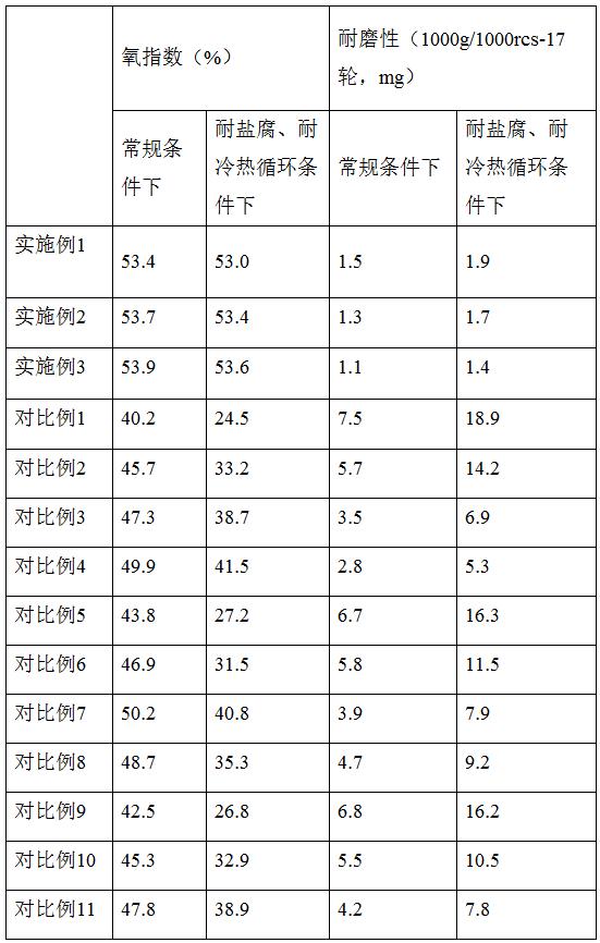 一种用于轻卡铝车厢高性能的粉末涂料及其制备方法与流程