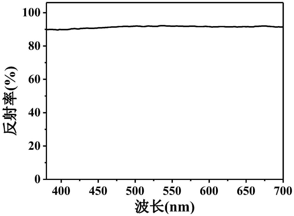 一种铝涂层的色浆及制备方法、铝涂层PET膜及制备方法