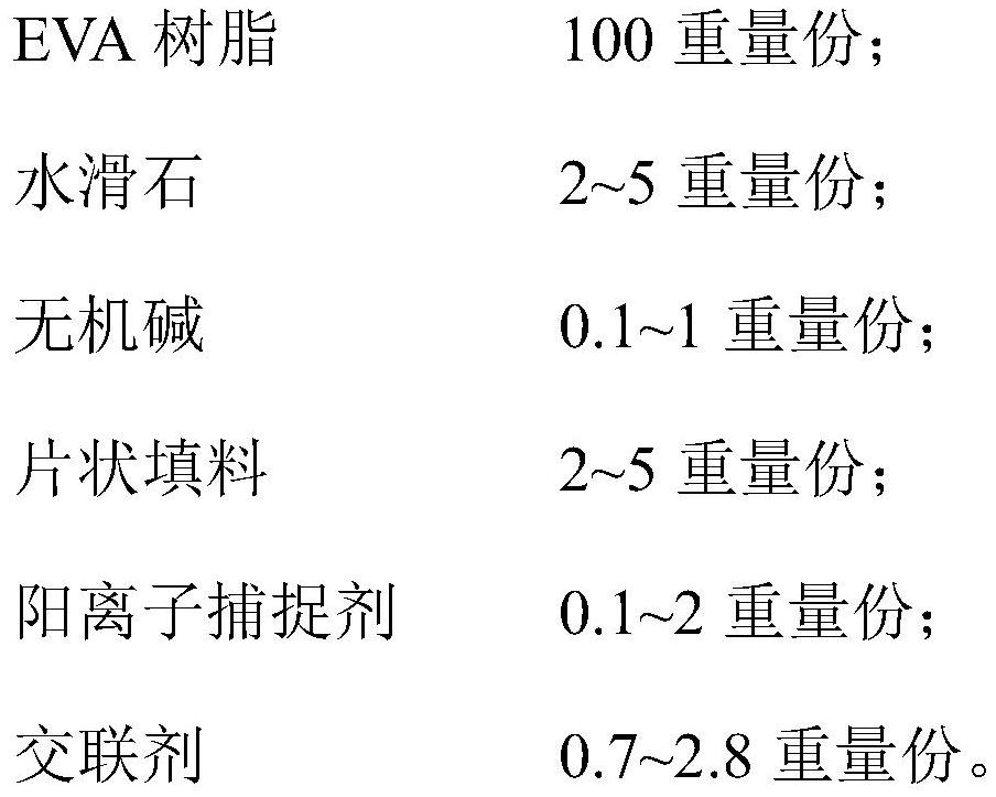 一种EVA封装胶膜及其制备方法和应用与流程