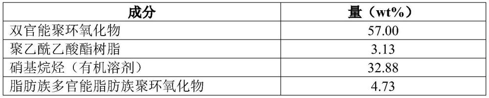 低挥发性有机物含量水稀释性耐流体涂层的制作方法