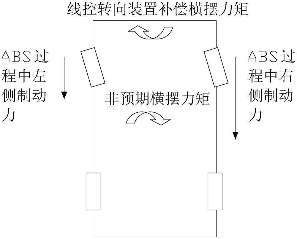 一种线控底盘系统ABS制动舒适性动态控制方法与流程