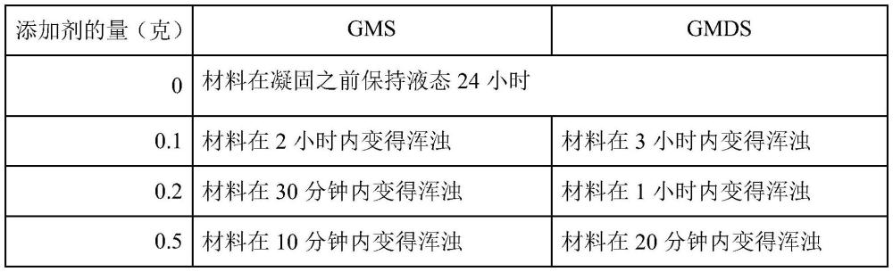 可热活化的无衬垫标签结构的制作方法