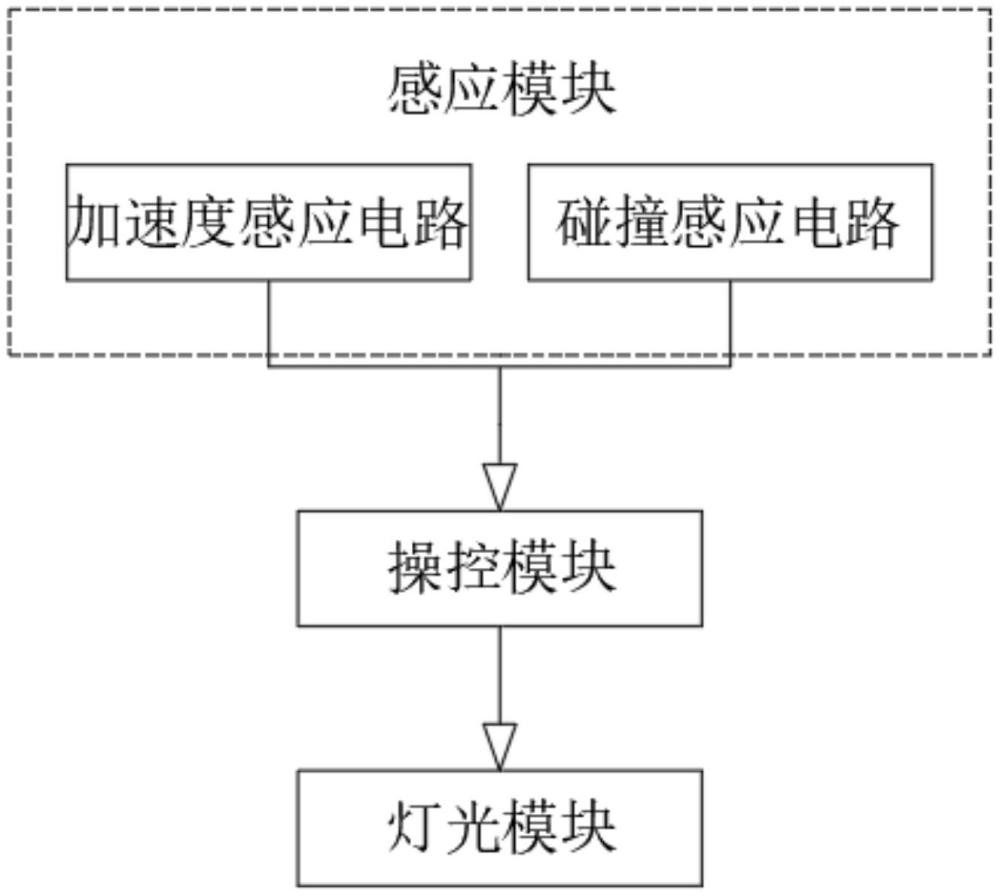 一种自动触发警示雾灯的车灯控制模块的制作方法