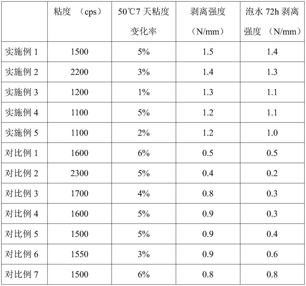 一种PVC压延革用水性网涂贴合胶及其制备方法和应用与流程