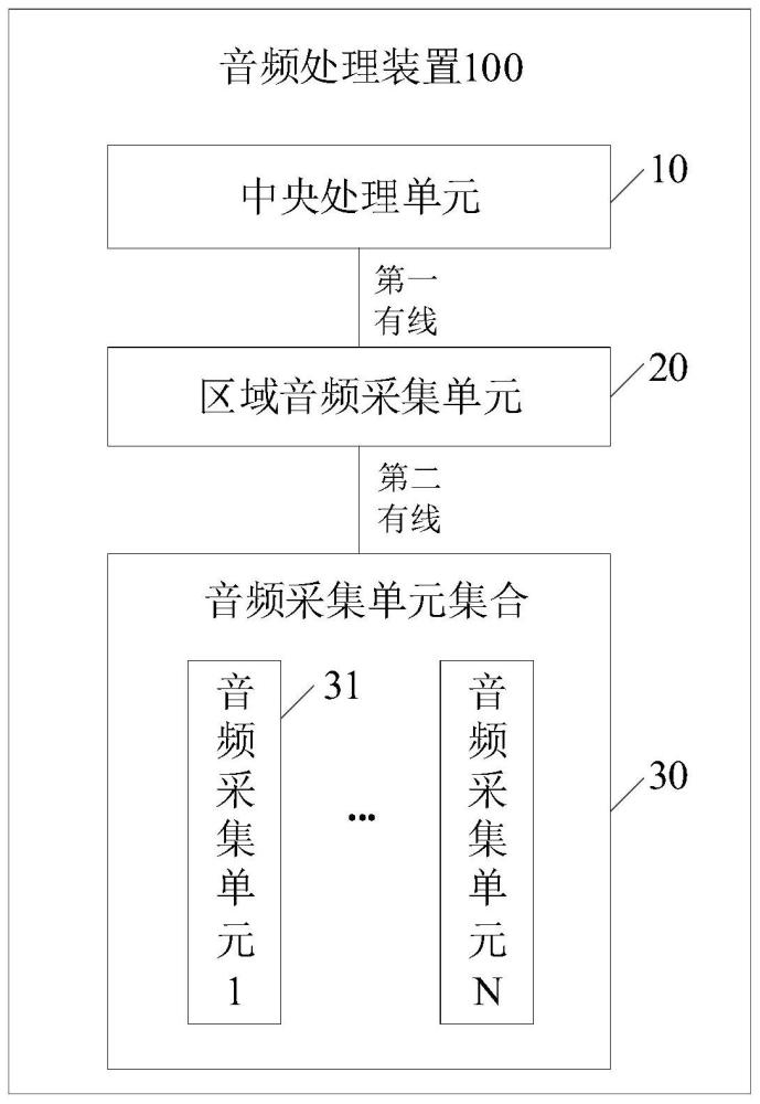 音频处理装置、车辆、音频处理方法及计算机程序产品与流程