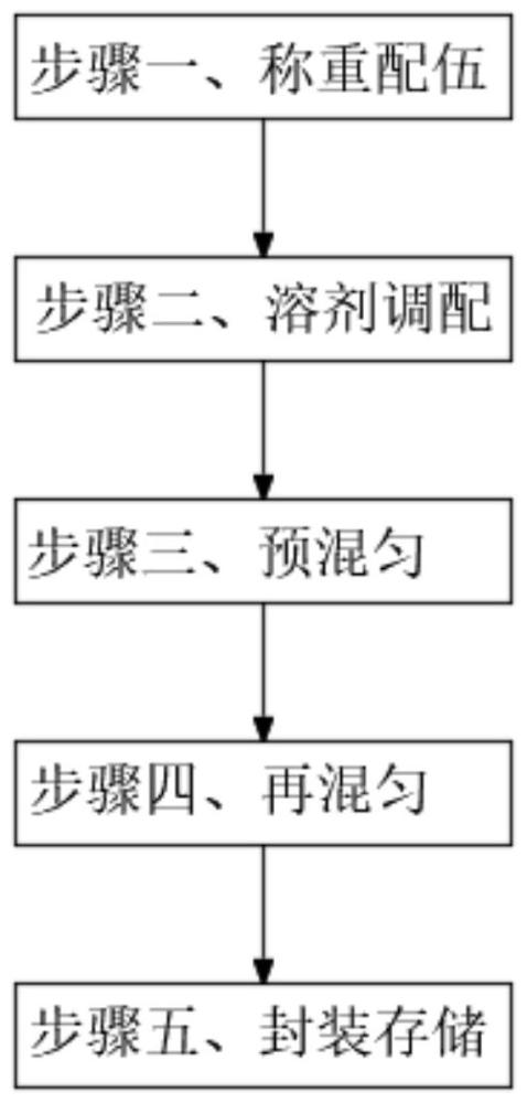 一种金属表面处理的防腐蚀水性油漆的制作方法