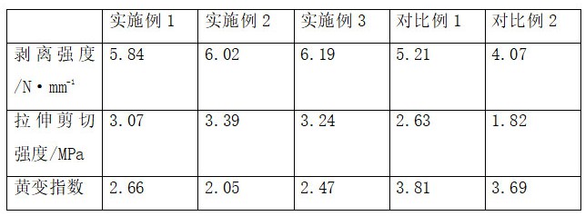 一种无胶贴合型木饰板面膜及其制备方法与流程