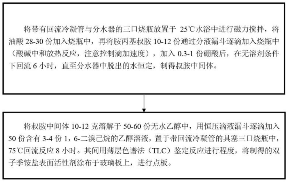 一种双子季铵盐表面活性剂降压增注体系及其制备方法与流程