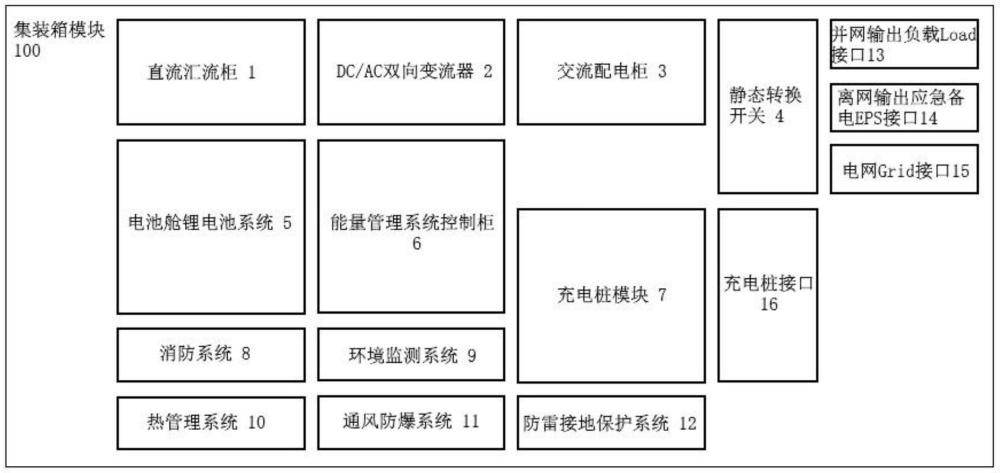 一种集装箱式储充系统的制作方法