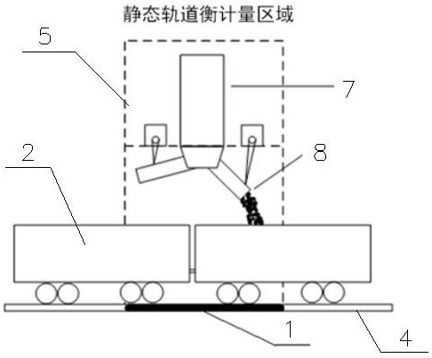 基于静态轨道衡的电力机车调速系统的制作方法