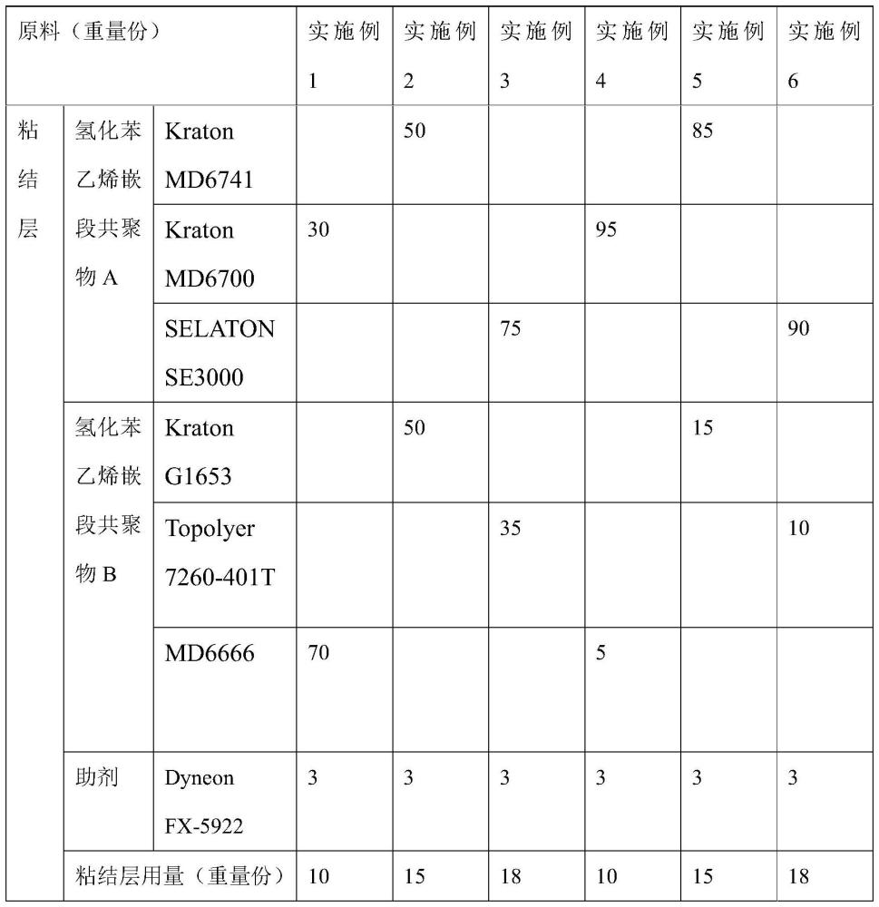 一种高雾度抗划伤共挤保护膜及其制备方法与流程