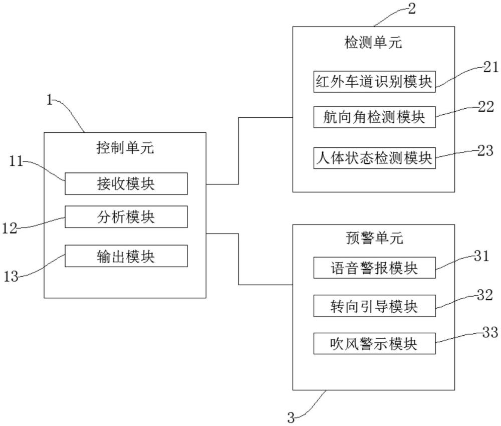 一种校车车道偏离警示系统的制作方法