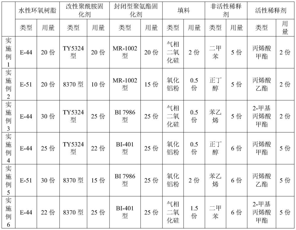 一种无取向硅钢自粘结涂层、铁芯及其制备方法与流程