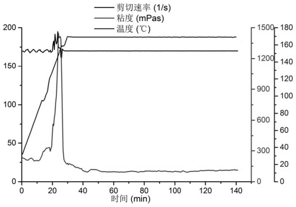 一种适用于高温碳酸盐岩储层的加重压裂液及其制备方法与流程