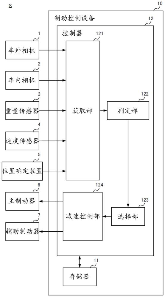 制动控制设备的制作方法