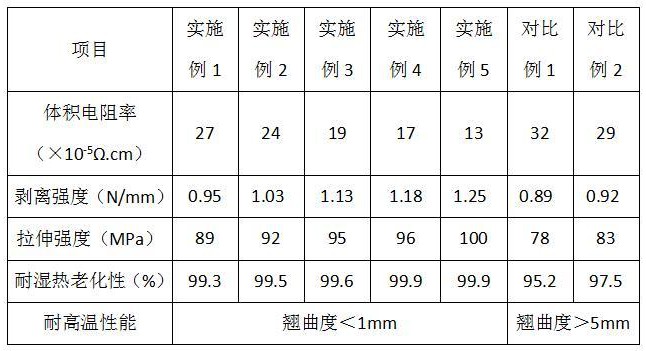 一种高耐热半导体元件接合膜及其制备方法与流程