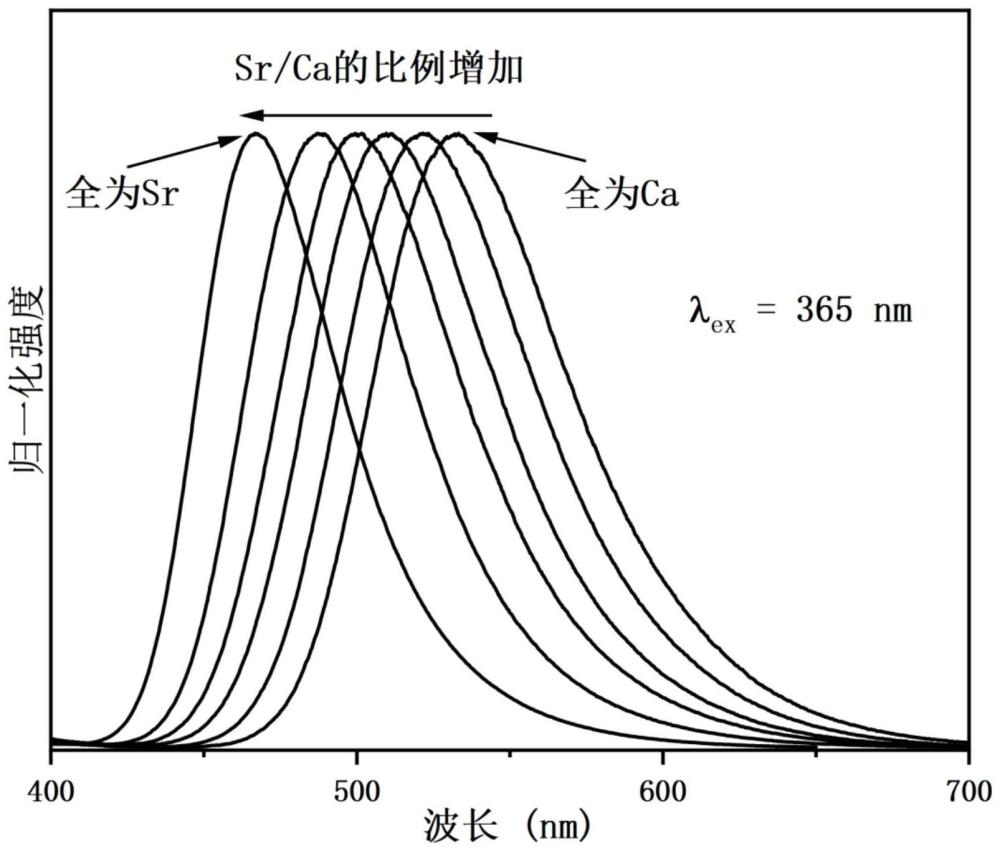 一种硅铝酸盐荧光粉及其制备方法与应用