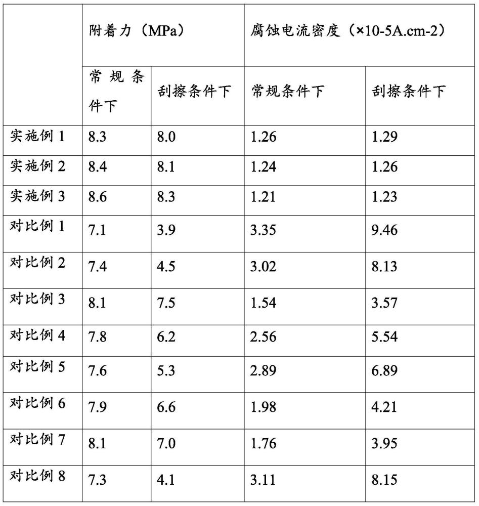 一种改性石墨烯无磷封闭剂及其制备方法与流程