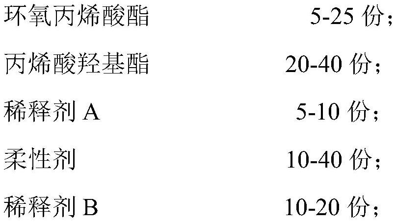 一种BIPV底板建筑材料胶水及其制备方法和应用与流程