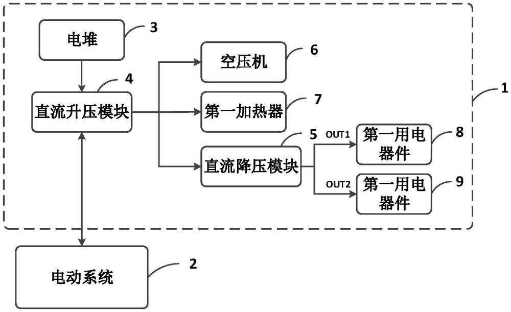 一种车辆及其供电系统的制作方法