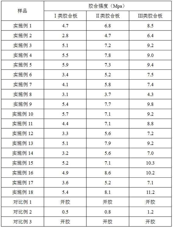 一种竹木基生物环氧胶黏剂的制备方法和应用