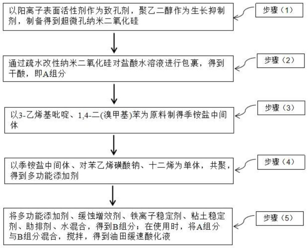 一种油田缓速酸化液及其制备方法与流程