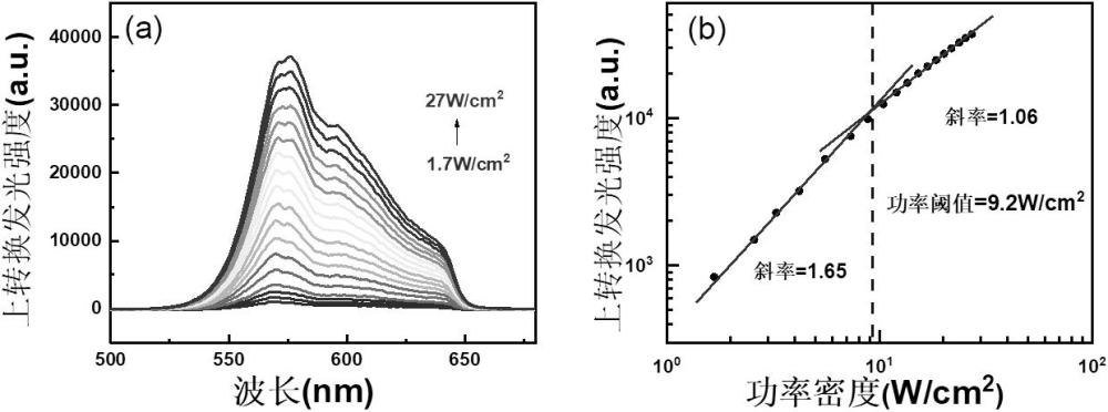 上转换发光微晶、包含其的固态光化学上转换材料及其制备方法和应用