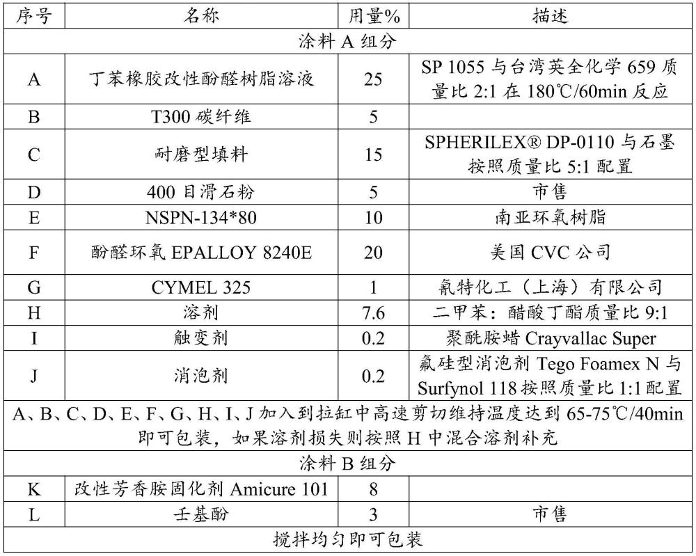 一种用于登陆舰甲板的涂料及其制备方法