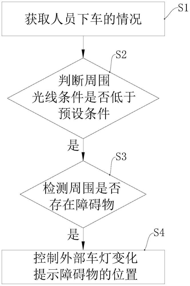 智能灯光控制方法及智能灯光控制系统与流程