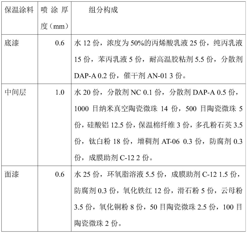 一种井下防蜡保温涂层油管及其制备方法与流程