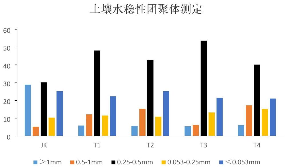 滨海盐碱地黏性土壤长-短期效应的黄腐酸改良材料和改良方法与流程