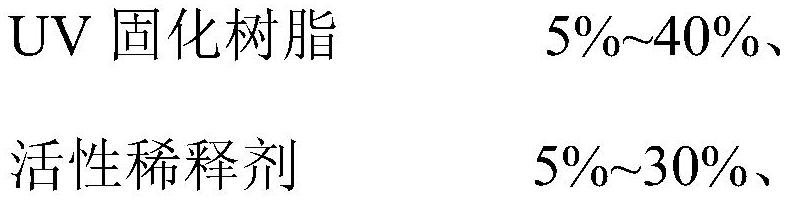 涂料、透明聚酰亚胺薄膜及其制备方法与应用与流程