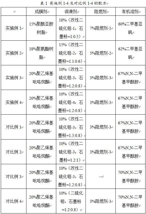 一种用于机械轴承的耐磨润滑油涂层材料及其制备方法与流程