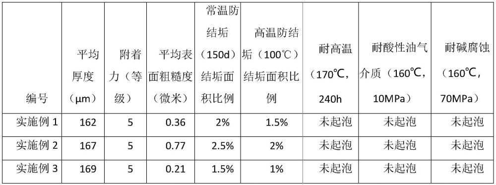 一种石墨烯改性酚醛环氧与聚氨酯涂料及制备方法及应用与流程