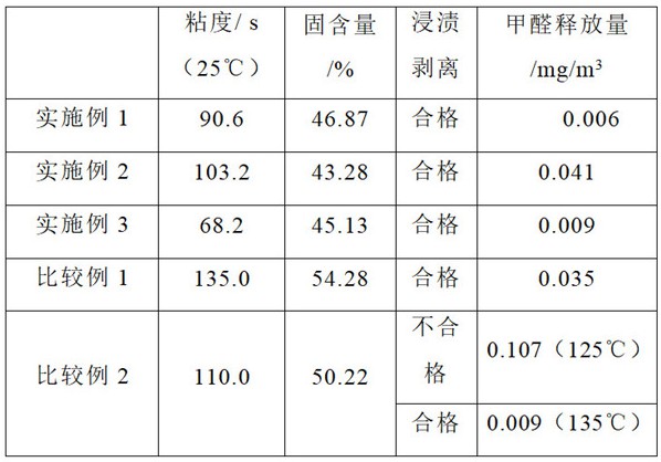 一种ENF级人造板用木质素基胶黏剂制造及其应用方法与流程