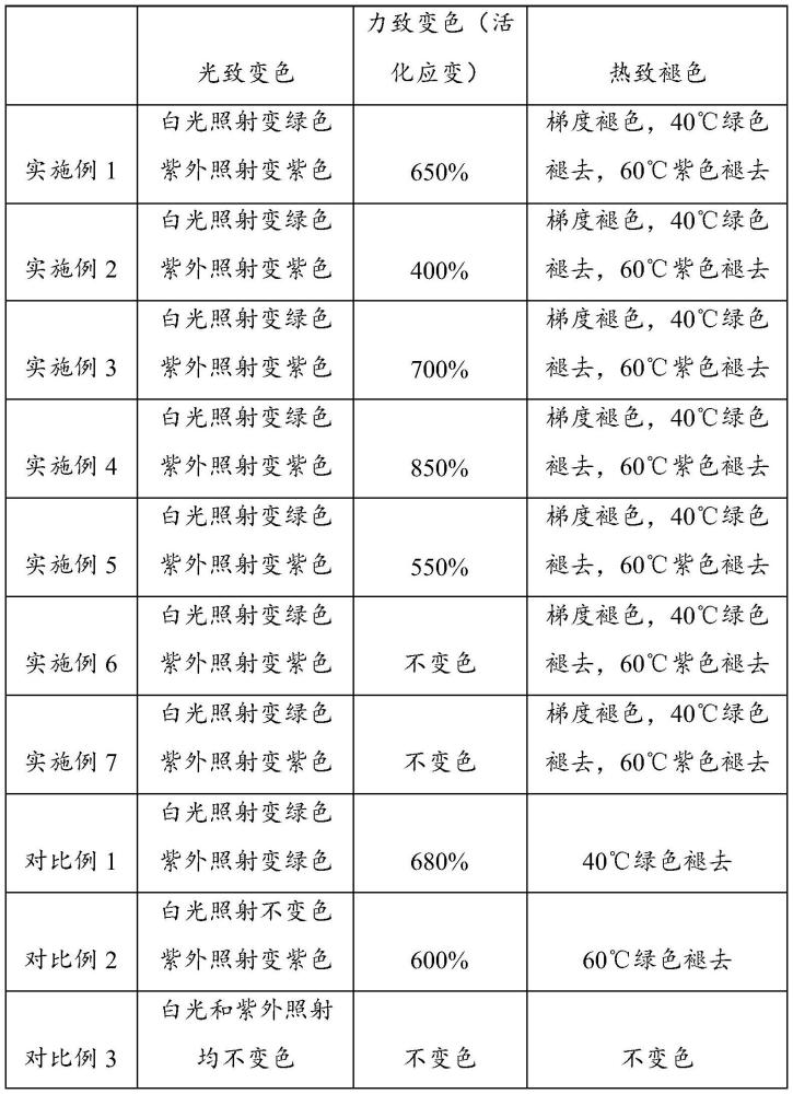 螺环类化合物在三色变色材料的梯度变色中的应用