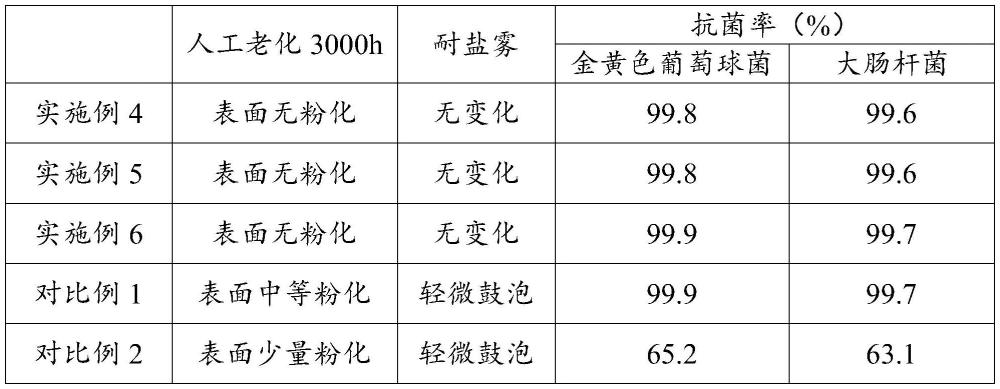 一种耐候粉末涂料及其制备方法与流程