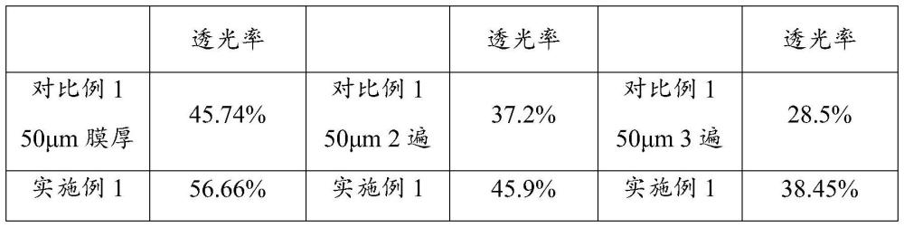 一种高耐候高透光型BIPV彩色仿石涂料及其制备方法和应用与流程