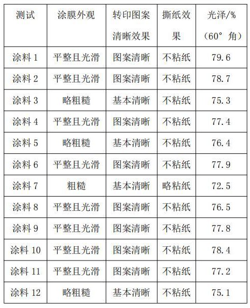 一种MDF热转印用粉末涂料及其制备、应用的制作方法