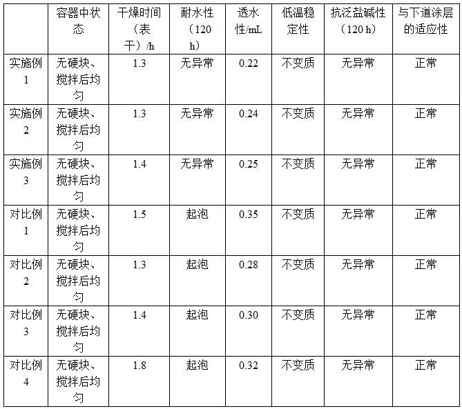 一种低透水率水性漆及其制备方法与流程