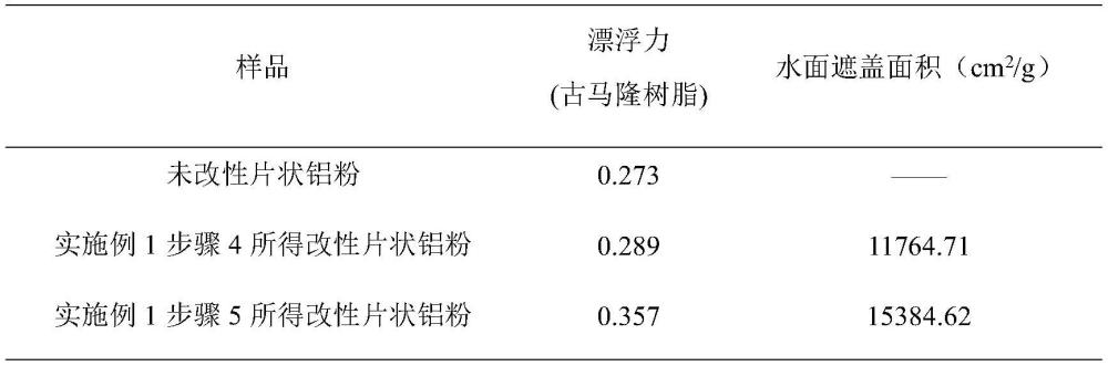 一种耐酸碱片状铝粉基低红外发射率涂层