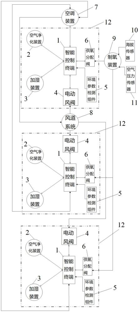 一种轨道车辆用车内环境控制终端系统的制作方法