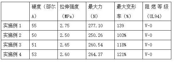 一种聚氨酯灌封胶的制备方法