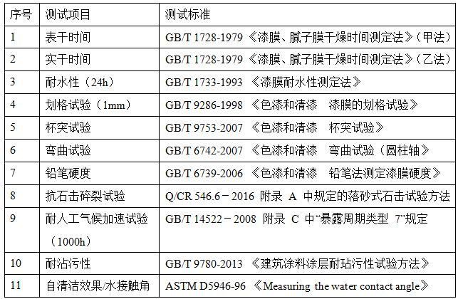 动车组车辆外表面用高耐候抗风沙自清洁水性涂料及其制备方法与流程