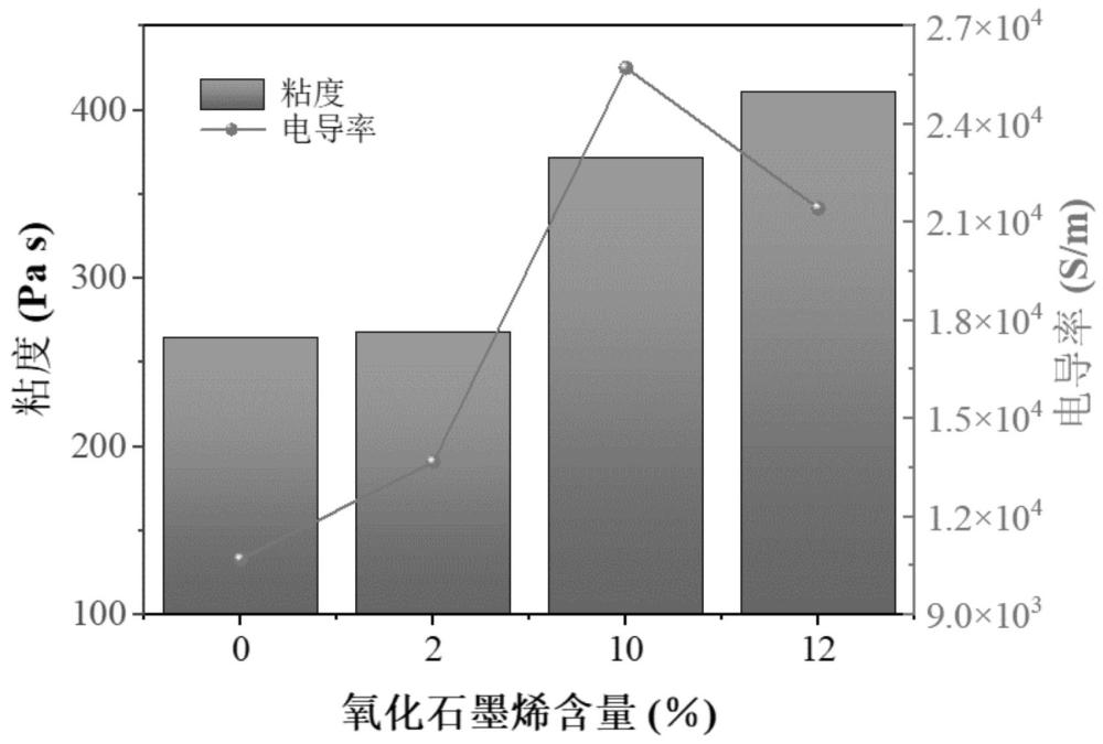 MXene废料/氧化石墨烯油墨在柔性电子器件中的应用