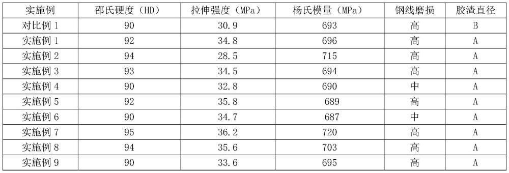 双组分拼棒胶其制备方法及应用与流程