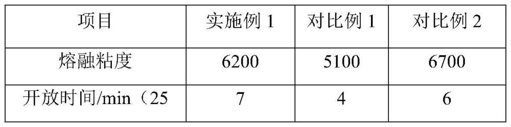 一种PUR热熔胶及其制备方法与流程