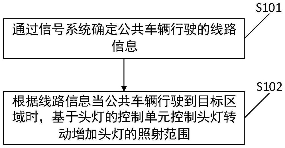 一种公共车辆头灯照明方法、装置、设备及存储介质与流程