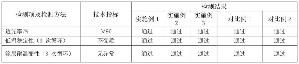 一种内外墙通用的高硬度高耐污罩面清漆及其制备方法与流程